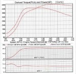 Dyno 20180516_1.JPG